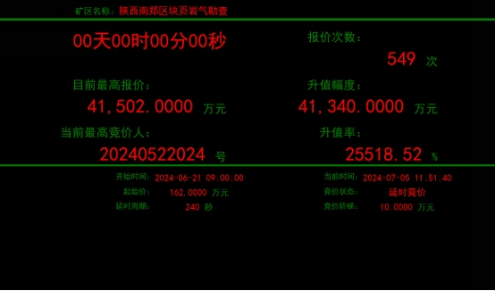 省交易平臺高效配置頁(yè)巖氣資源助力區域經(jīng)濟發(fā)展